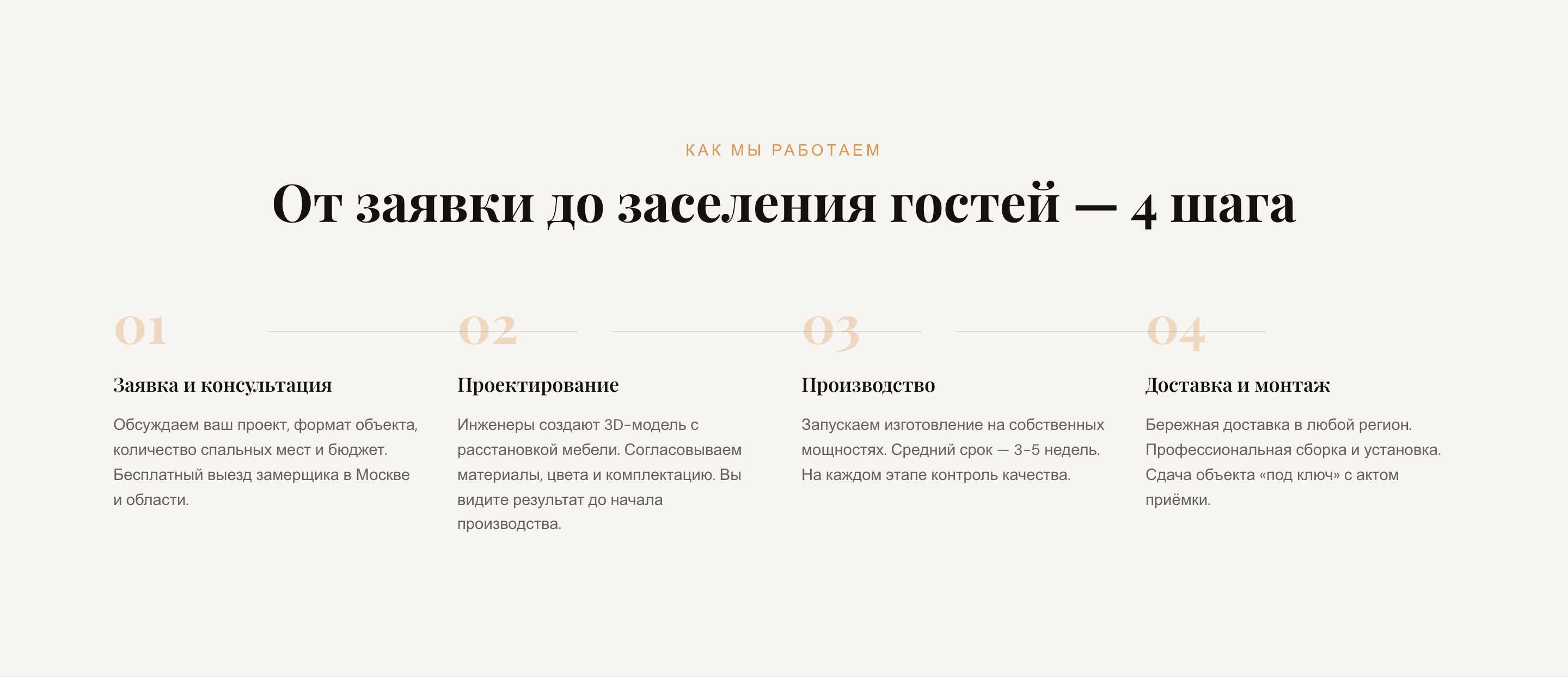 КапсулСтрой — шаблон сайта капсульной мебели для отелей — 5
