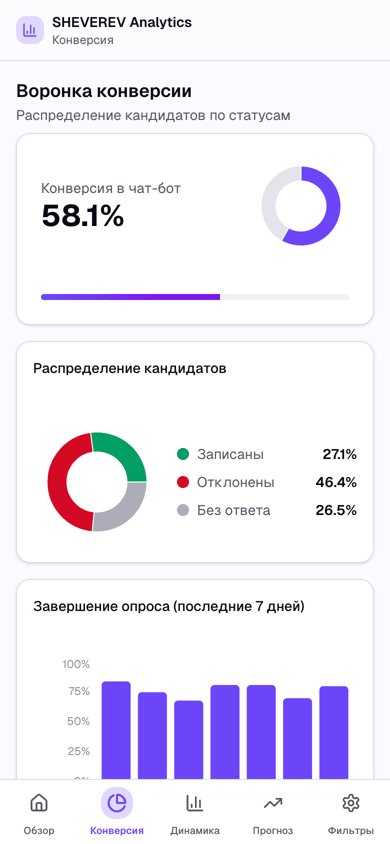SHEVEREV Analytics — Telegram Mini App HR-аналитики — 2