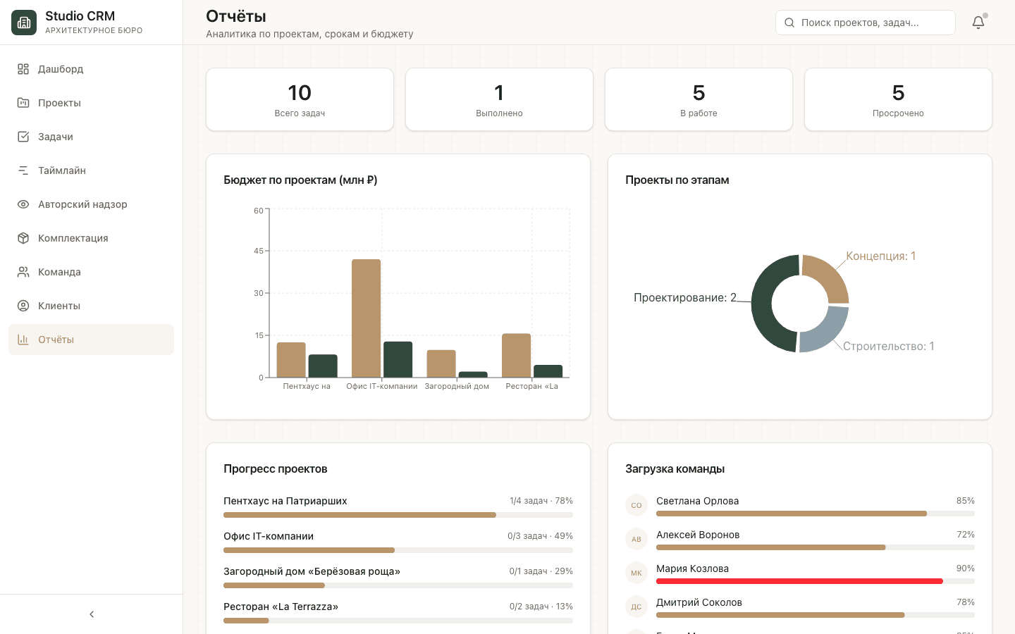 Studio CRM — шаблон CRM для архитектурного бюро — 7