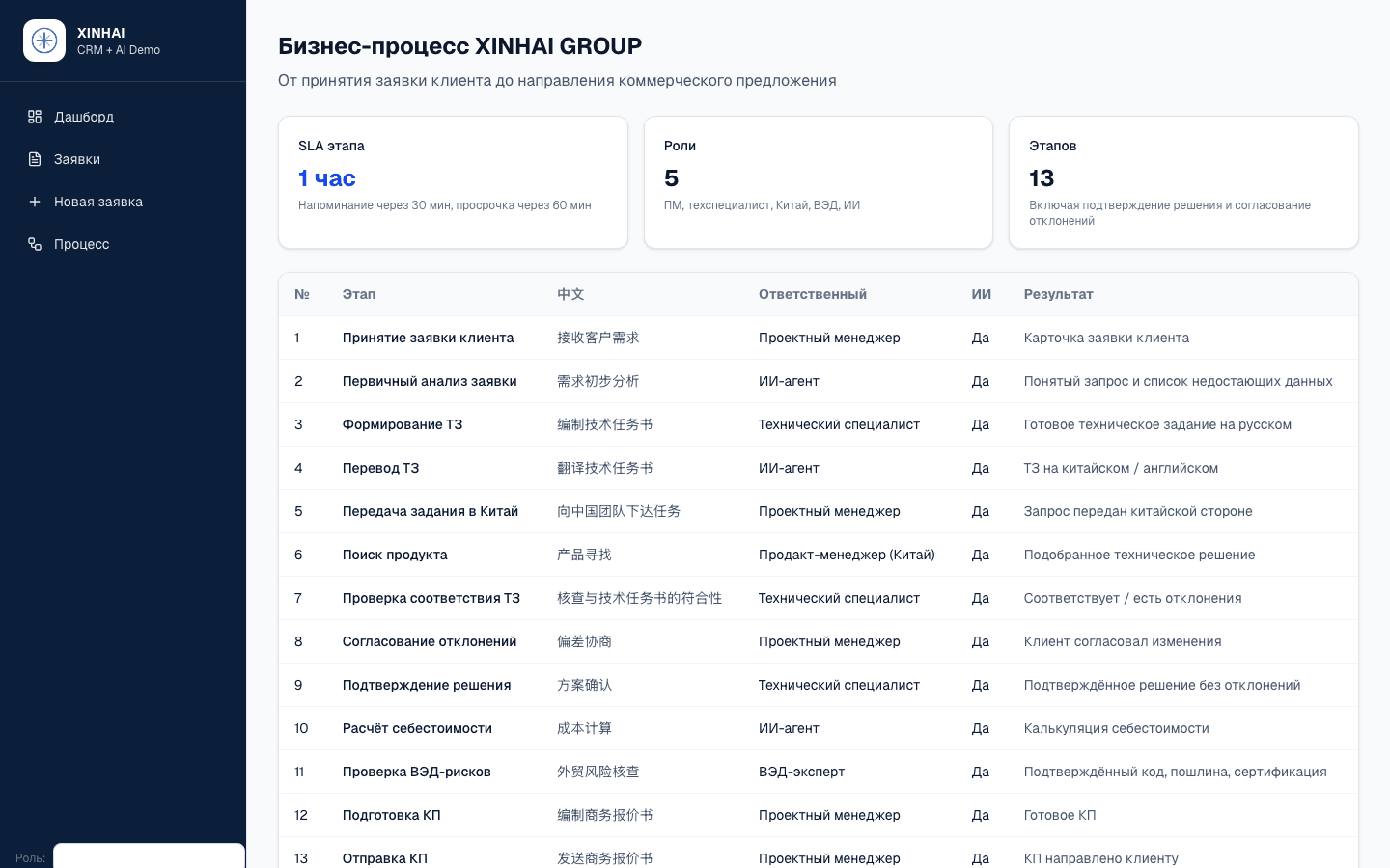 XINHAI CRM — шаблон CRM «Заявка → КП» с ИИ — 5